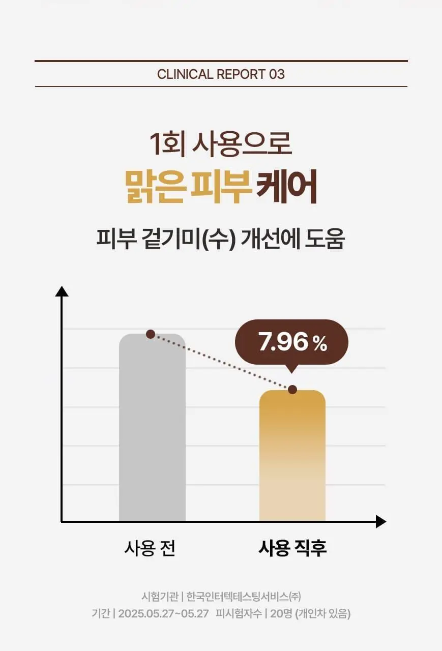 [화해어워드 1위/모공앰플] 닥터오라클 레티노타이트닝 비타민A 레티놀 앰플 50ml 상세페이지 28